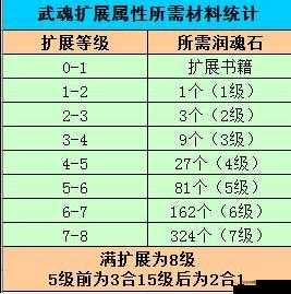 一梦江湖金装全面升级进阶及熔断所需详细材料表一览