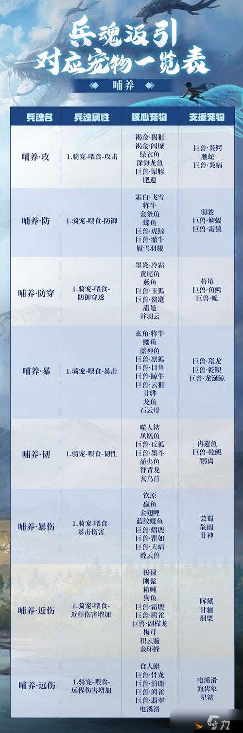 妄想山海游戏中各类植物掉落精华详细介绍及获取方式