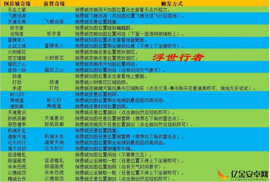 梦幻新诛仙珍禽奇缘触发攻略，前往草庙村捕捉小黄鸡成功解锁