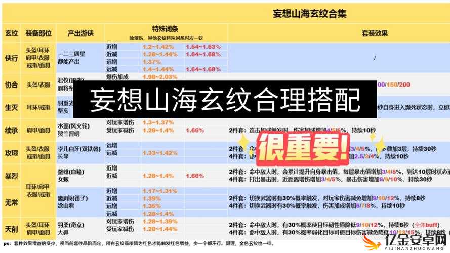 妄想山海游戏中超级神兽击败后掉落的珍稀物品与资源详解